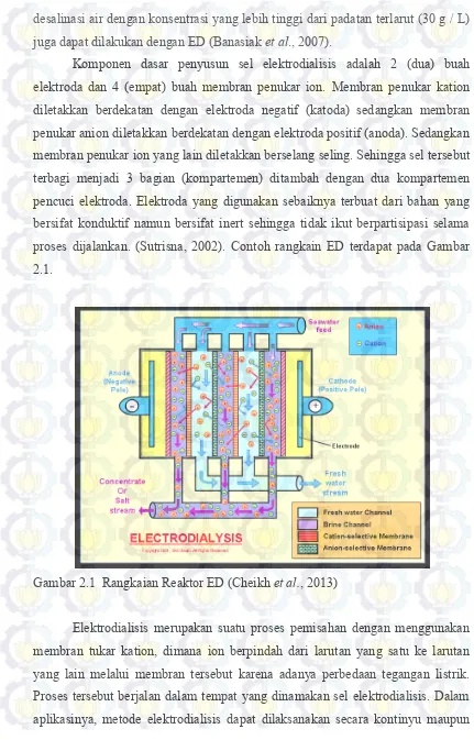 Gambar 2.1  Rangkaian Reaktor ED (Cheikh et al., 2013) 