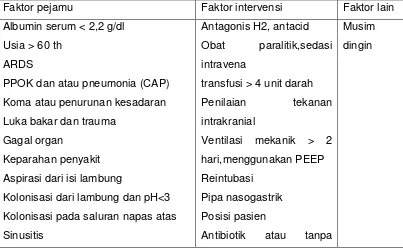 Tabel 2.2.  Faktor-faktor risiko berkaitan dengan VAP (dikutip Song, 