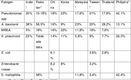 Tabel 2.3. Etiologi HAP dan VAP, di delapan negara Asean,  