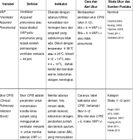 Tabel 3.1. Definisi Operasional Variabel dan Indikator Penelitian 
