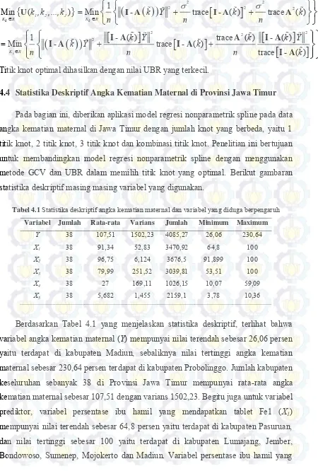 Tabel 4.1 Statistika deskriptif angka kematian maternal dan variabel yang diduga berpengaruh 