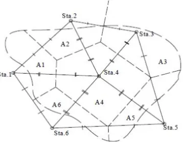 Gambar 2. 1 Metode Polygon Thiessen 