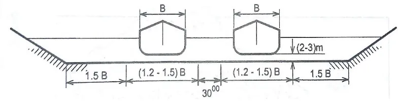 Gambar 2.7.  Ukuran alur pelayaran kapal satu jalur (Kramadibrata, 2002) 