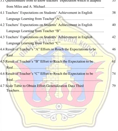 Table  3.1 Questionnaire from to know teachers’ expectation whi