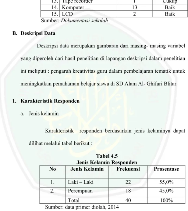 Tabel  di  atas  merupakan  hasil  distribusi  frekuensi  untuk  jenis  kelamin  responden