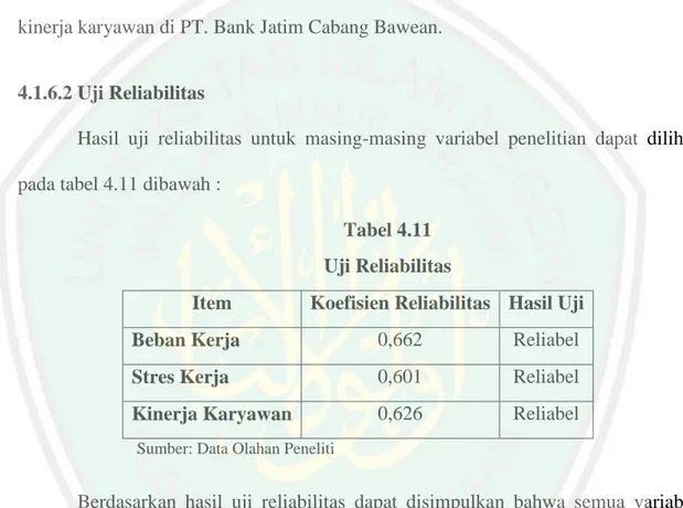 Tabel 4.11  Uji Reliabilitas 