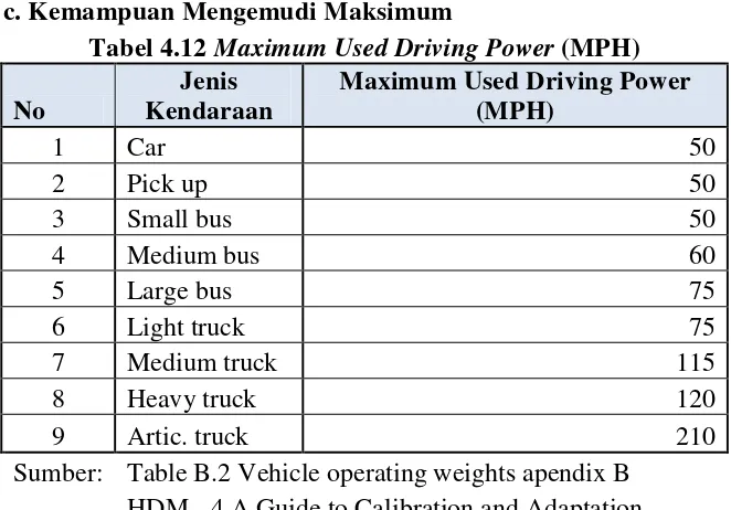 Tabel 4.13 Maximum Used Braking Power 