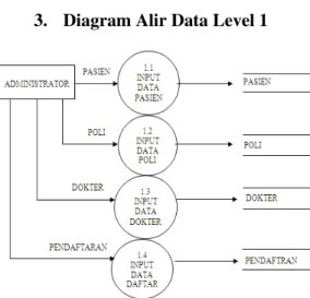 Diagram  Konteks  merupakan  gambaran  awal  sebuah  proses  pengolahan  data  dan  sistem  informasi, dimana terdapat entitas serta informasi  data yang terdapat didalamnya