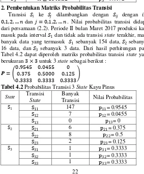 Tabel 4.2 dapat diperoleh matriks probabilitas transisi state yang 