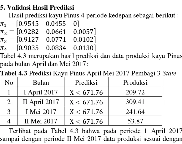 Tabel 4.3 merupakan hasil prediksi dan data produksi kayu Pinus 
