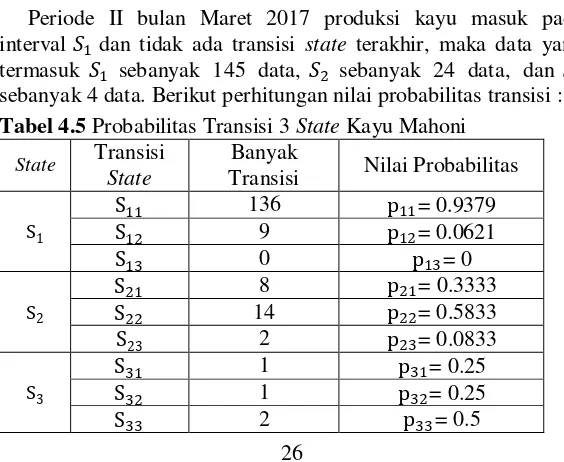 Tabel 4.5 Probabilitas Transisi 3 State Kayu Mahoni 