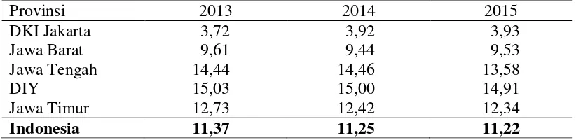 Geographically Weighted Panel Regression Untuk Pemodelan Persentase ...