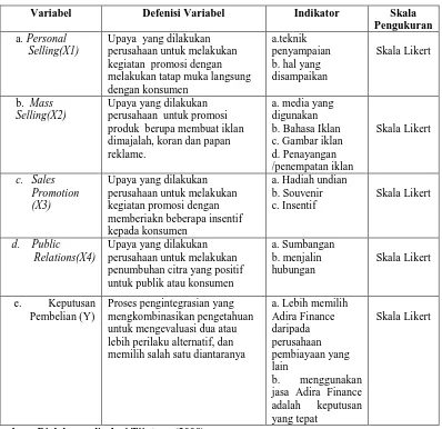 Tabel 3.1 Defenisi Operasional variabel 
