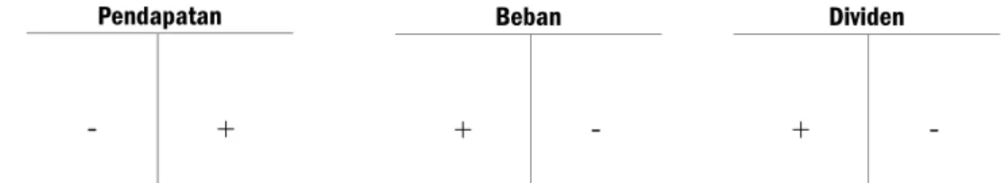 Tabel 5.1. Mekanisme Debet-Kredit 