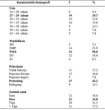 Tabel 5.1 Distribusi Responden Berdasarkan Karakteristik Demografi (f = 64) 