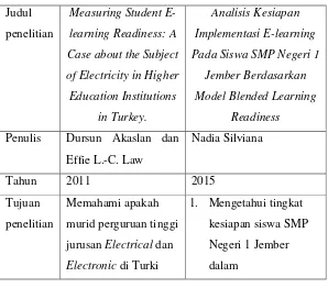 Tabel 1 Penelitian terdahulu 