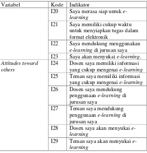 Table 6 Indikator pada variabel people (2) 