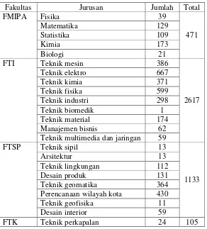 Tabel 11 Jumlah populasi penelitian 