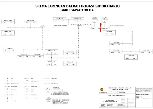 Gambar II.5. Peta Skema Jaringan Irigasi D.I. Sidoraharjo 