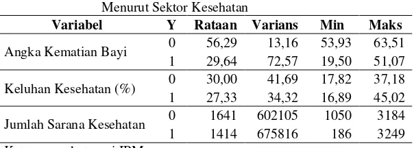 Tabel 4.1 Deskripsi Kabupaten/Kota di Provinsi Jawa Timur 
