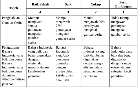 Gambar Cerita