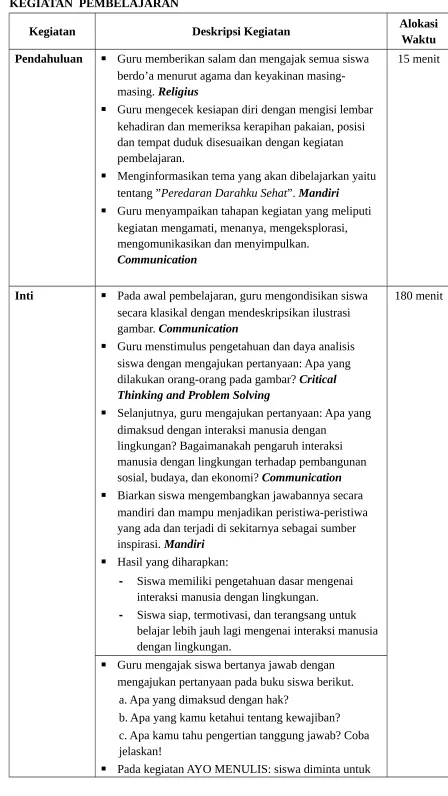 gambar. Communication