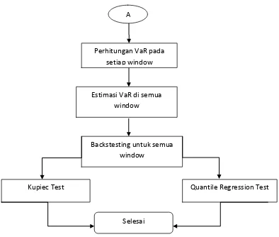 Gambar 3.2 Diagram alir tahapan analisis 