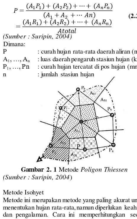 Gambar 2. 1 Metode Poligon Thiessen 
