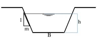 Gambar 2. 4 Penampang bentuk trapesium 