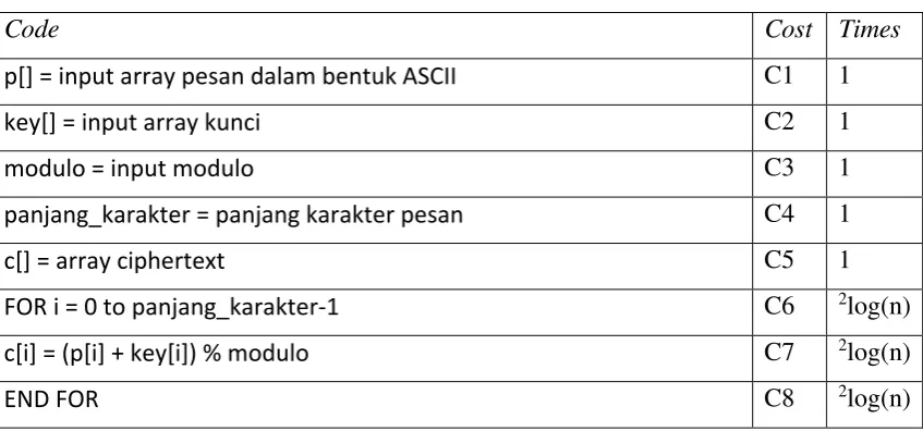 Tabel 3.4 Analisis Function Encrypt 