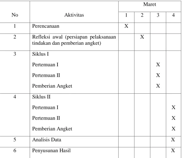 Tabel 3.5 Jadwal Rencana Penelitian 