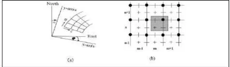 Gambar 2.3. (a) Sistem coordinate Spherical dan (b) Sistem coordinate 