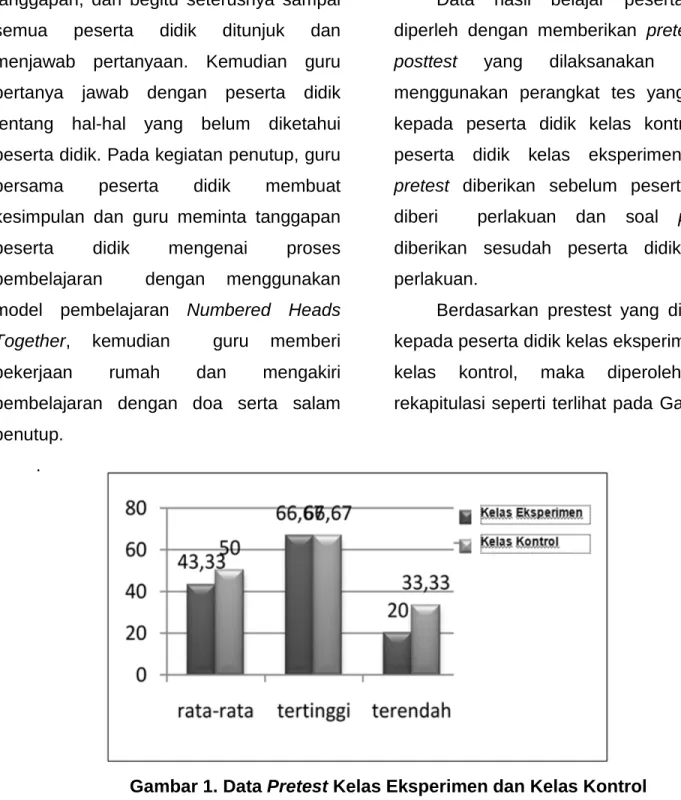 Gambar 1. Data Pretest Kelas Eksperimen dan Kelas Kontrol 