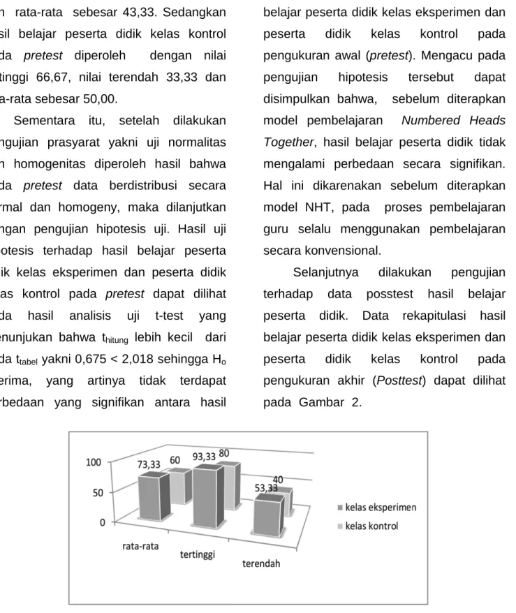 Gambar 2. Data Posttest Kelas Eksperimen dan Kelas Kontrol 