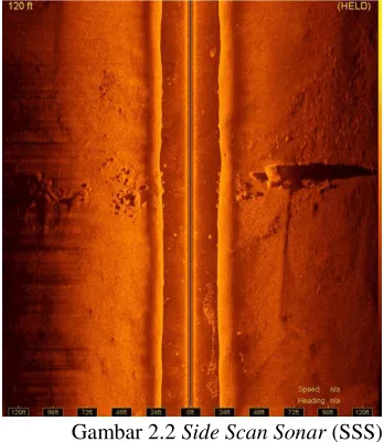 Gambar 2.2 Side Scan Sonar (SSS) 