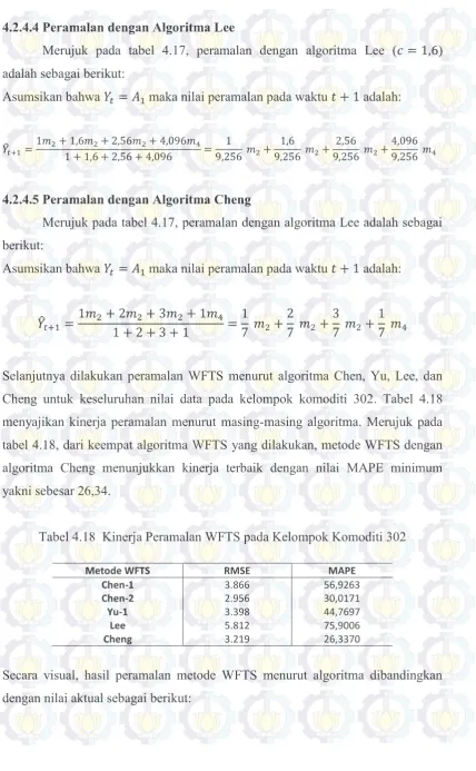 tabel 4.18, dari keempat algoritma WFTS yang dilakukan, metode WFTS dengan 