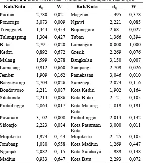 Tabel 4.4 Jarak Euclid dan Pembobot di Kabupaten Lamongan 