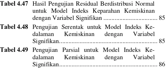 Tabel 4.47 Hasil Pengujian Residual Berdistribusi Normal 