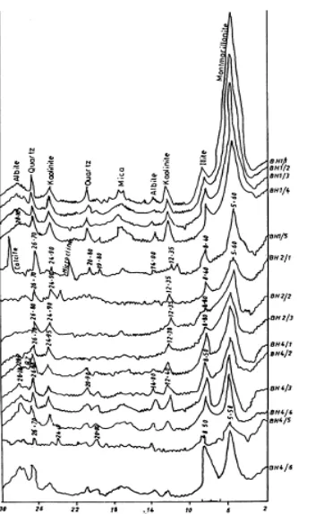 Tabel 2.2Komposisi Mineral Rata-Rata dari Fraksi Lempung untuk Derajat   Pelapukan yang berbeda pada Bringgelly Shale 