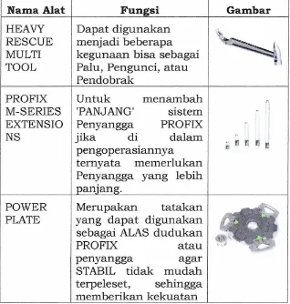 Nama Mat Fungsi HEAVY Gambar Dapat digunakan 