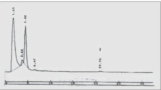 Gambar 7 : Kromatogram kofeina (I) pada sampel E. Volume penyuntikan : 20 µl.