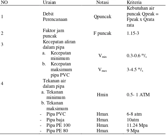 Tabel 3. 4 Evaluasi Lokasi Sumber Air 