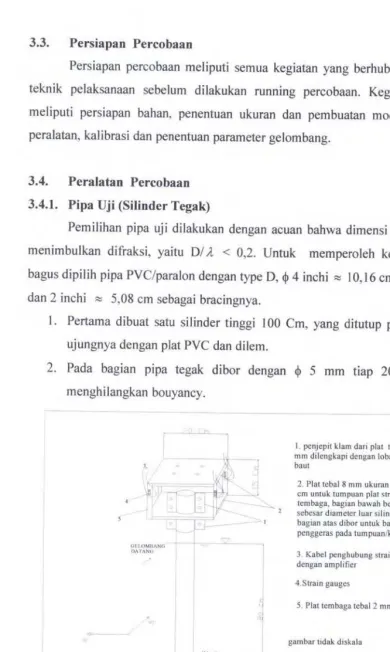 gambar tidak diskala 