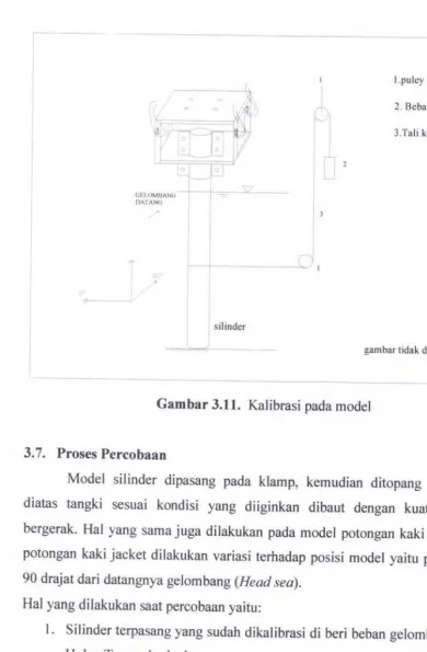 Gambar 3.11. Kalibrasi pada model 
