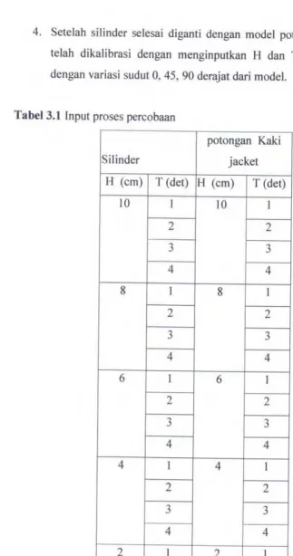 Tabel 3.1 Input proses percobaan 