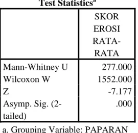 Tabel 14. Tabel output SPSS hasil uji normalitas Saphiro Wilk  Tests of Normality  PAPARAN 