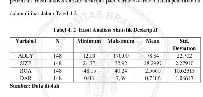 Tabel 4. 2  Hasil Analisis Statistik Deskriptif 
