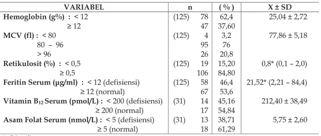 Tabel 1. Sebaran TKW berdasarkan karakteristik sosiodemografi 