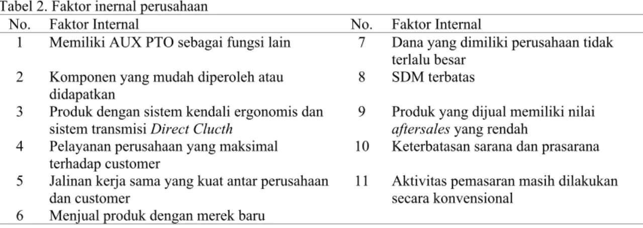 Tabel 2. Faktor inernal perusahaan