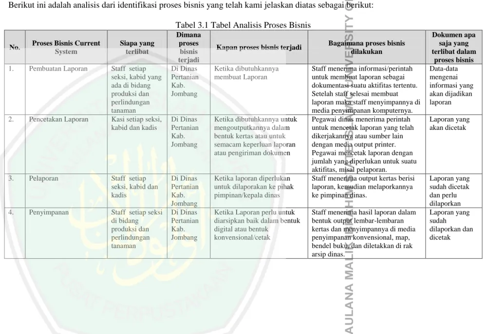 Tabel 3.1 Tabel Analisis Proses Bisnis 